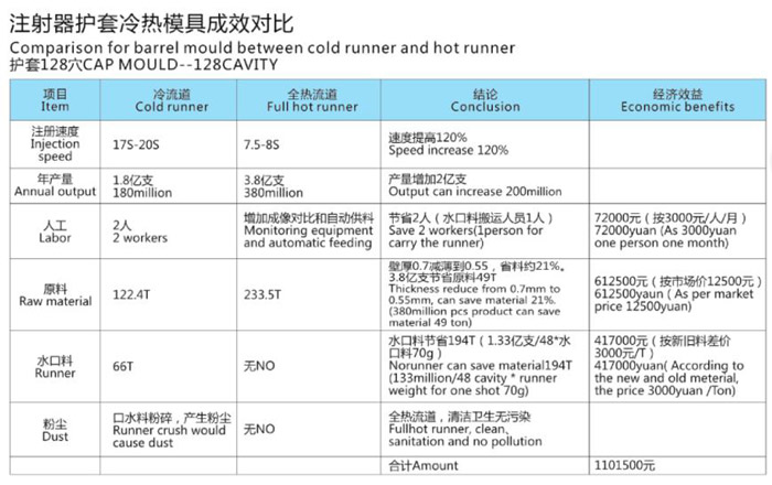 注射器模具厂家