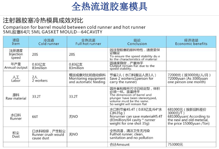 注射器模具厂家