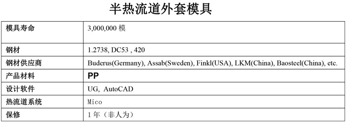注射器模具厂家