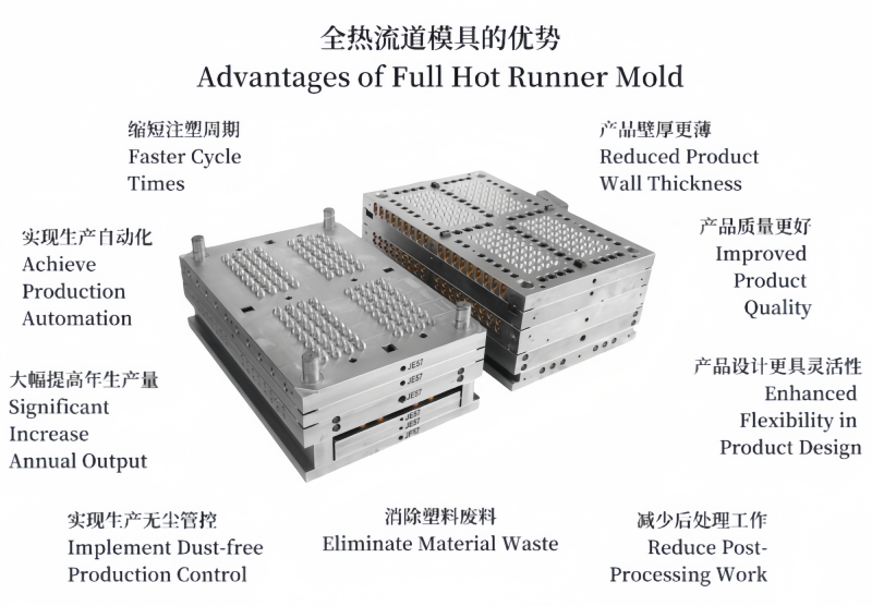 胶塞模具（全热流道）.png